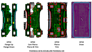 An illustration of an SKD Tandem Die Layout