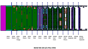 An illustration of an SKD Progressive Die Layout