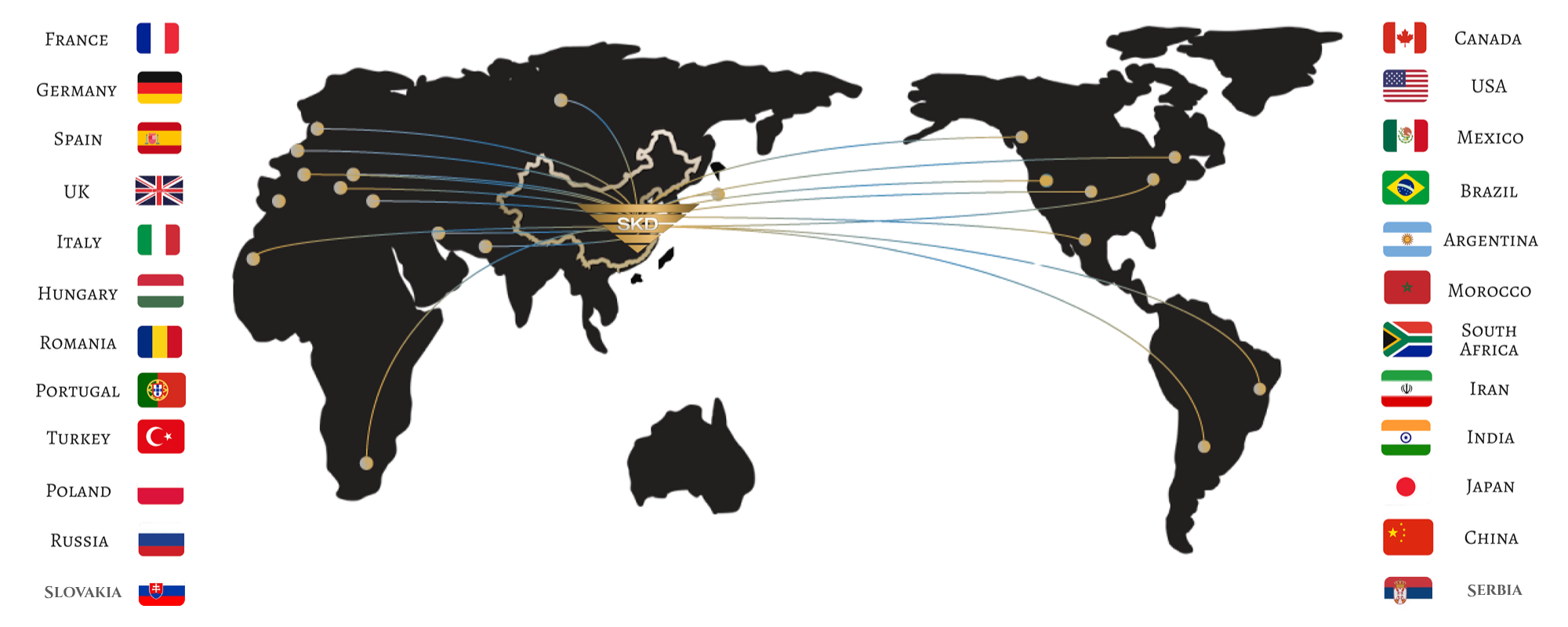 a Map with SKD customers with a list of countries and flags on the right and left of the map